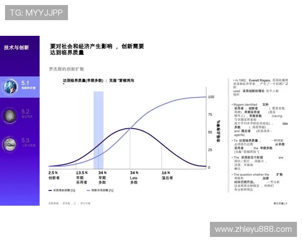 乐鱼网页版未来发展趋势分析预测平台不断创新带来的更多可能性